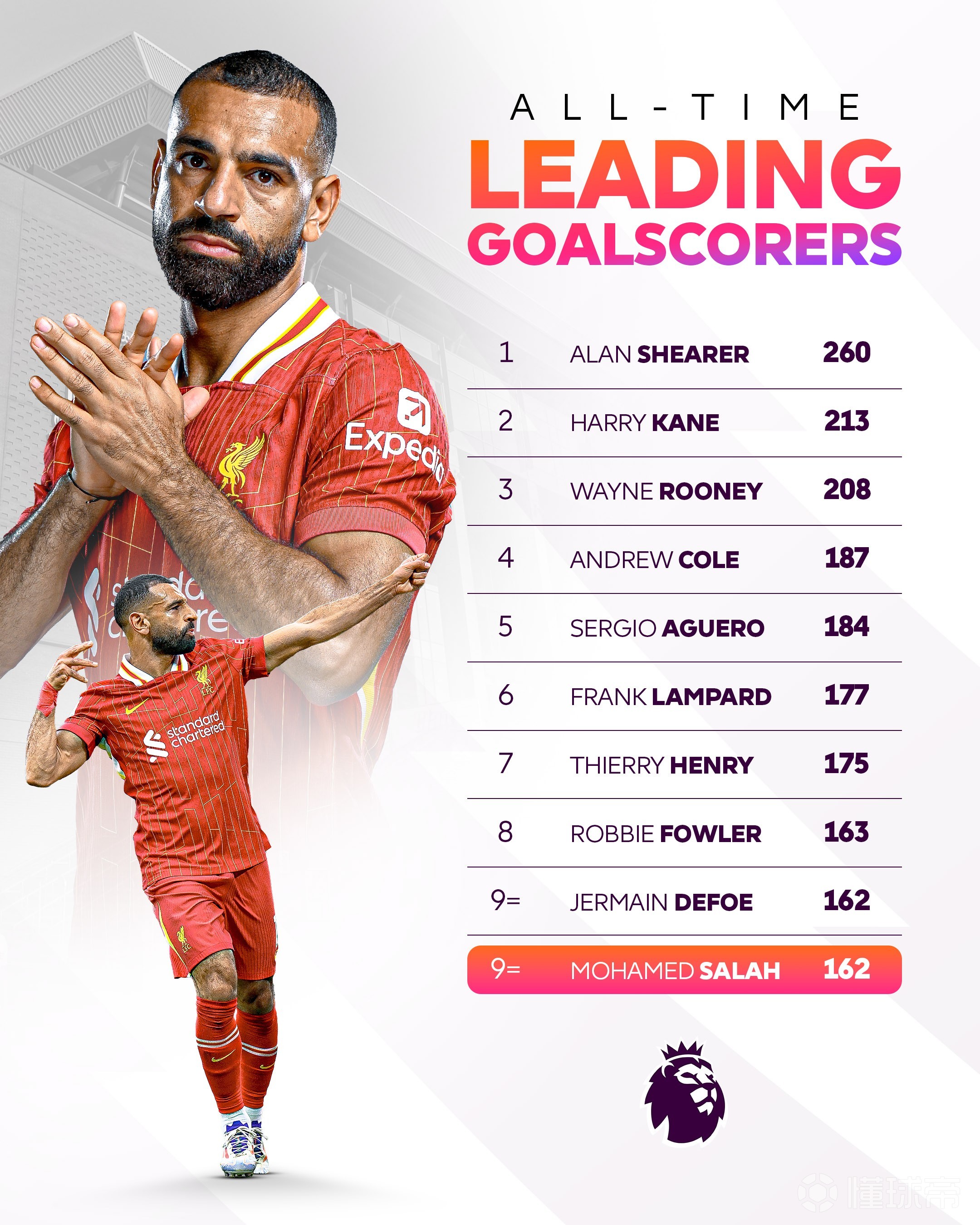 万博-萨拉赫迎来七赛季出色发挥,TL观众热烈欢呼!比赛高潮迭起-万博