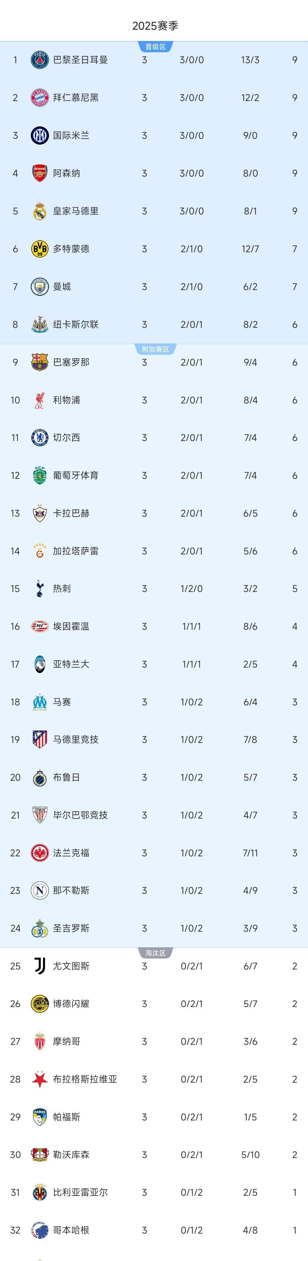 万博官方网站-包含欧冠今晚再迎强敌;犹他爵士完成体检;主帅态度:震撼外界;赛季目标并未改变的词条-万博官方网站